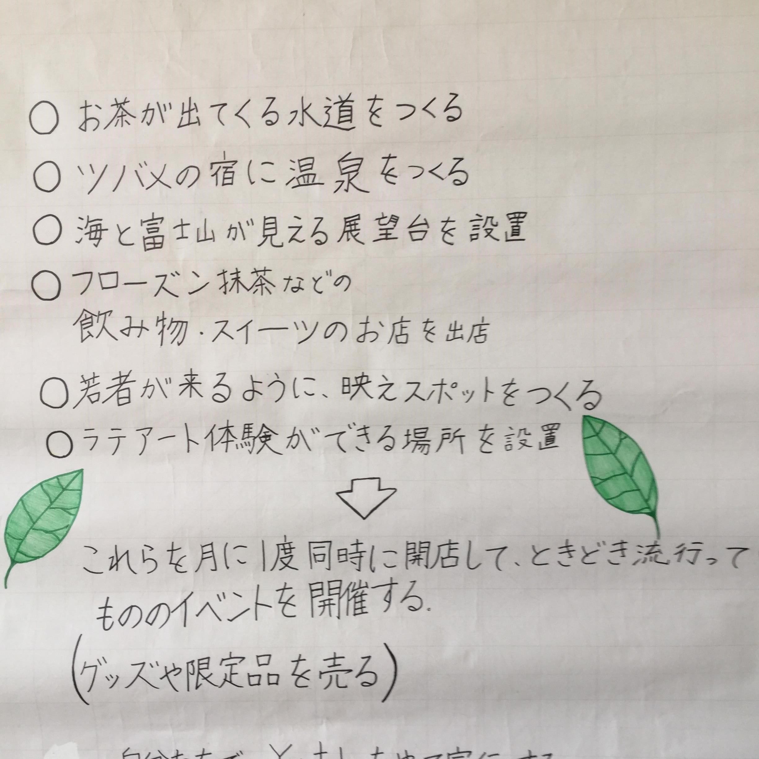 ”蒲原中学校１年生が想う１０年後の蒲原”　１年１組　１班