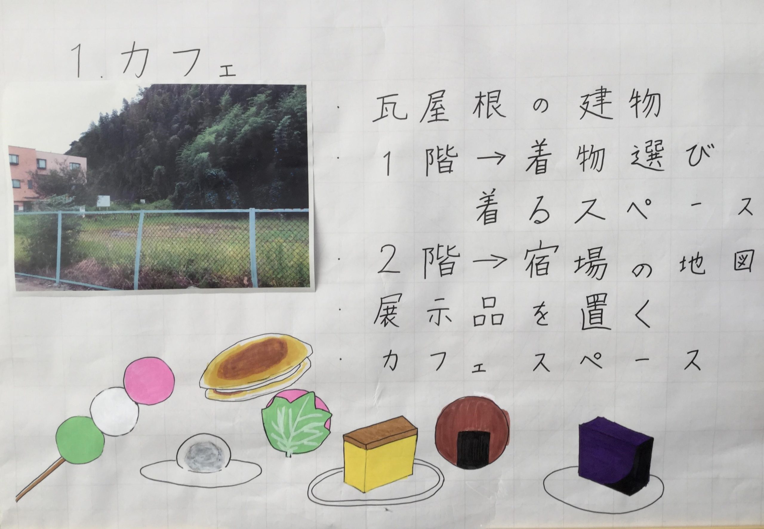 ”蒲原中学校１年生が想う１０年後の蒲原”　１年１組　３班